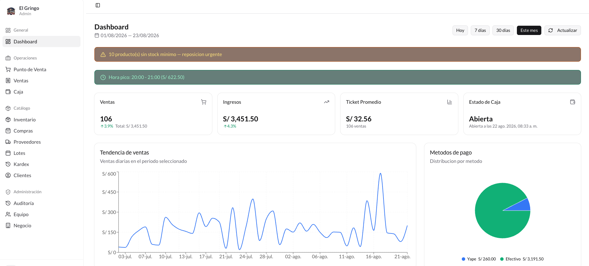 DevFaster — SaaS de Gestión de Inventario